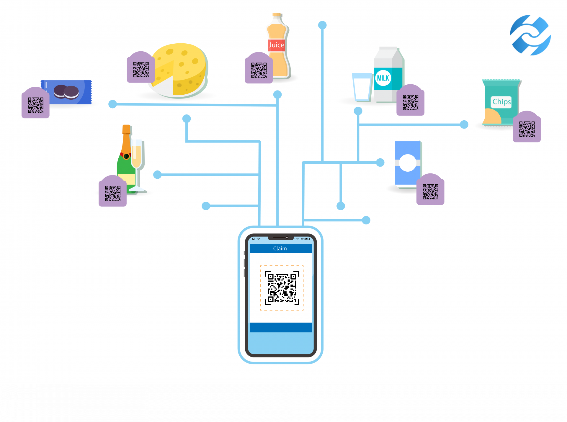 Fast Moving Consumer Goods (FMCG): Traceability and Transparency — Is Blockchain the Silver Bullet?